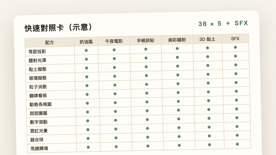 快速對照卡預覽